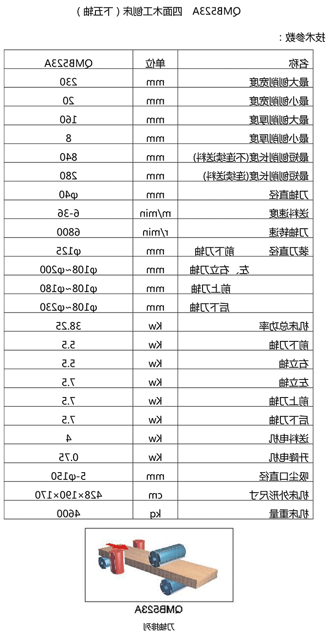 QMB523A 四面木工刨床（下五轴）